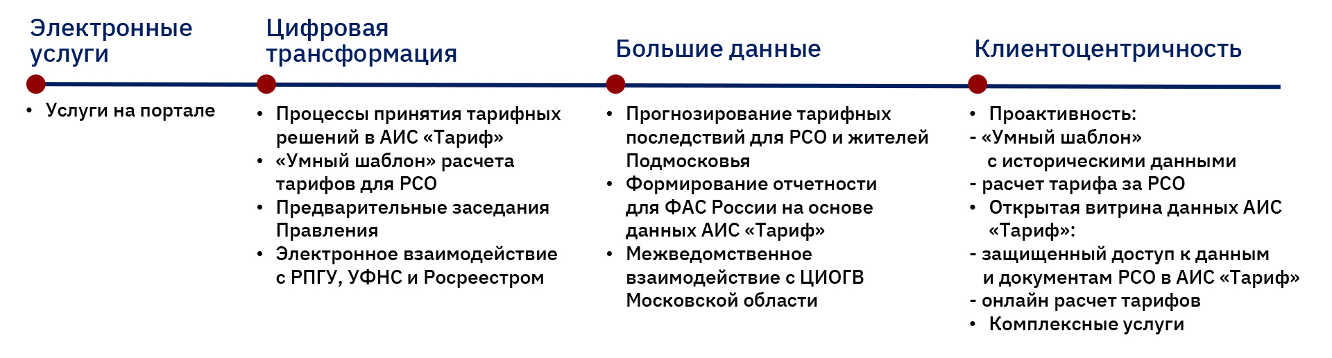 Центр подготовки РКЦТ