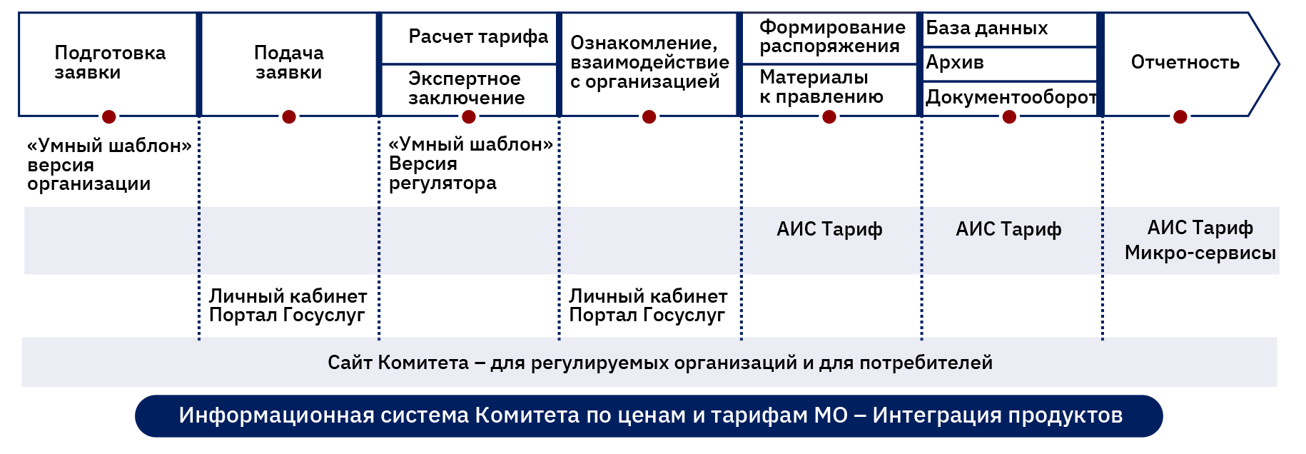 Центр подготовки РКЦТ