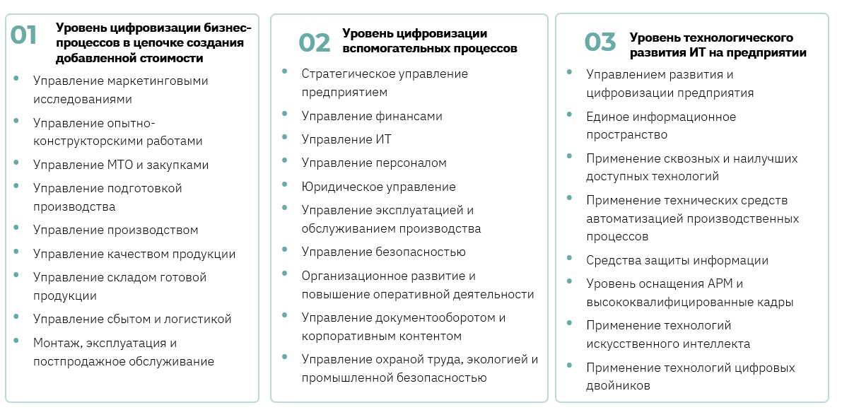 Уровни технологического развития общества. Перечень сквозных процессов.