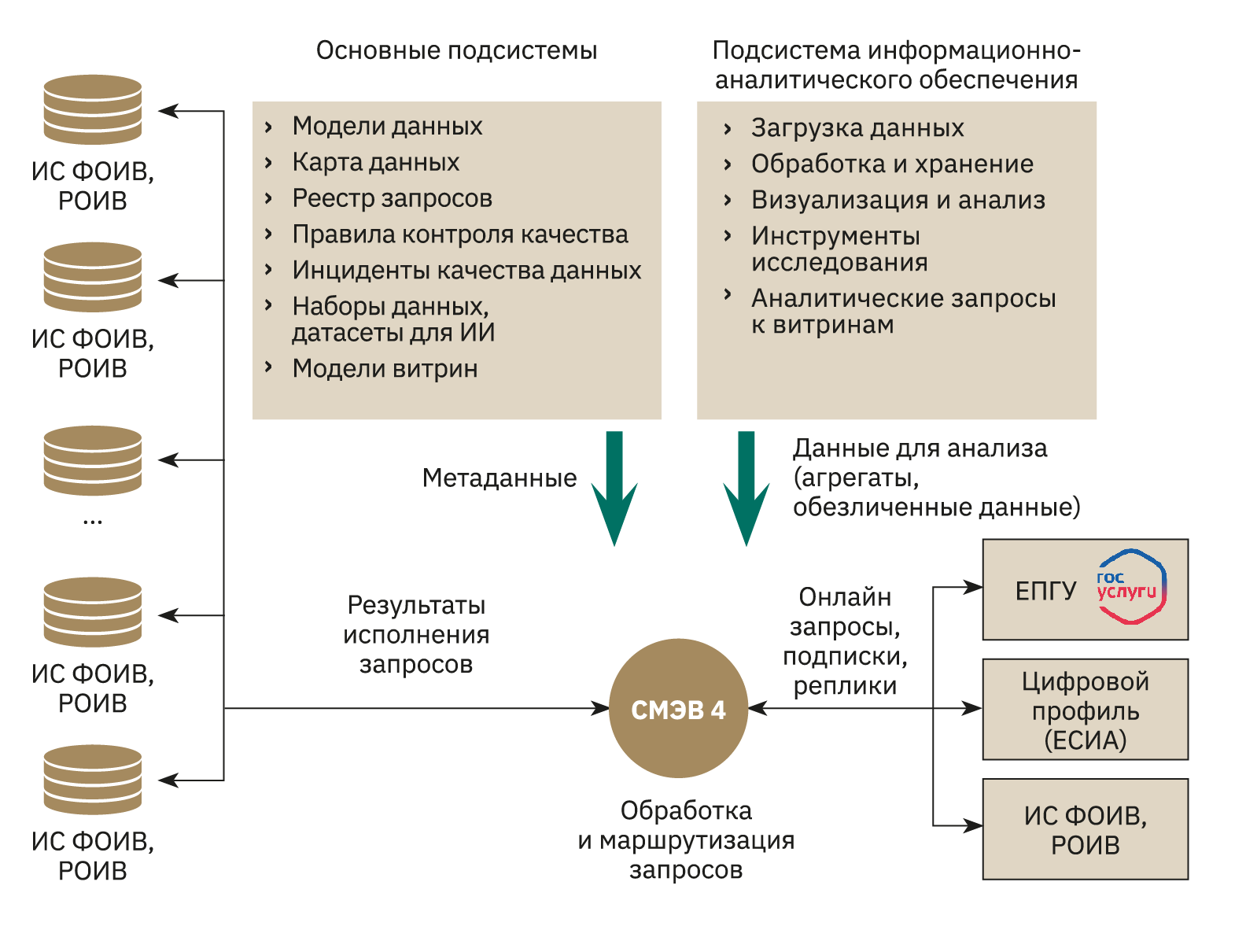 3.1 Особенности государственных данных