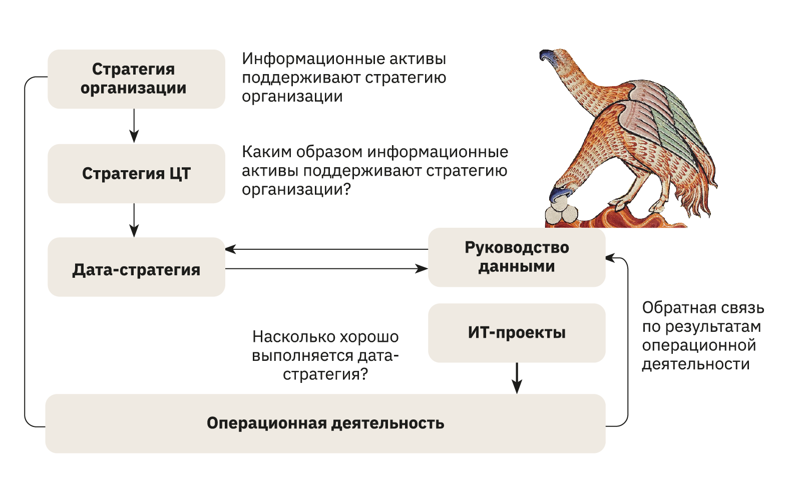 4.4 Руководить, управлять, распоряжаться: в чем разница