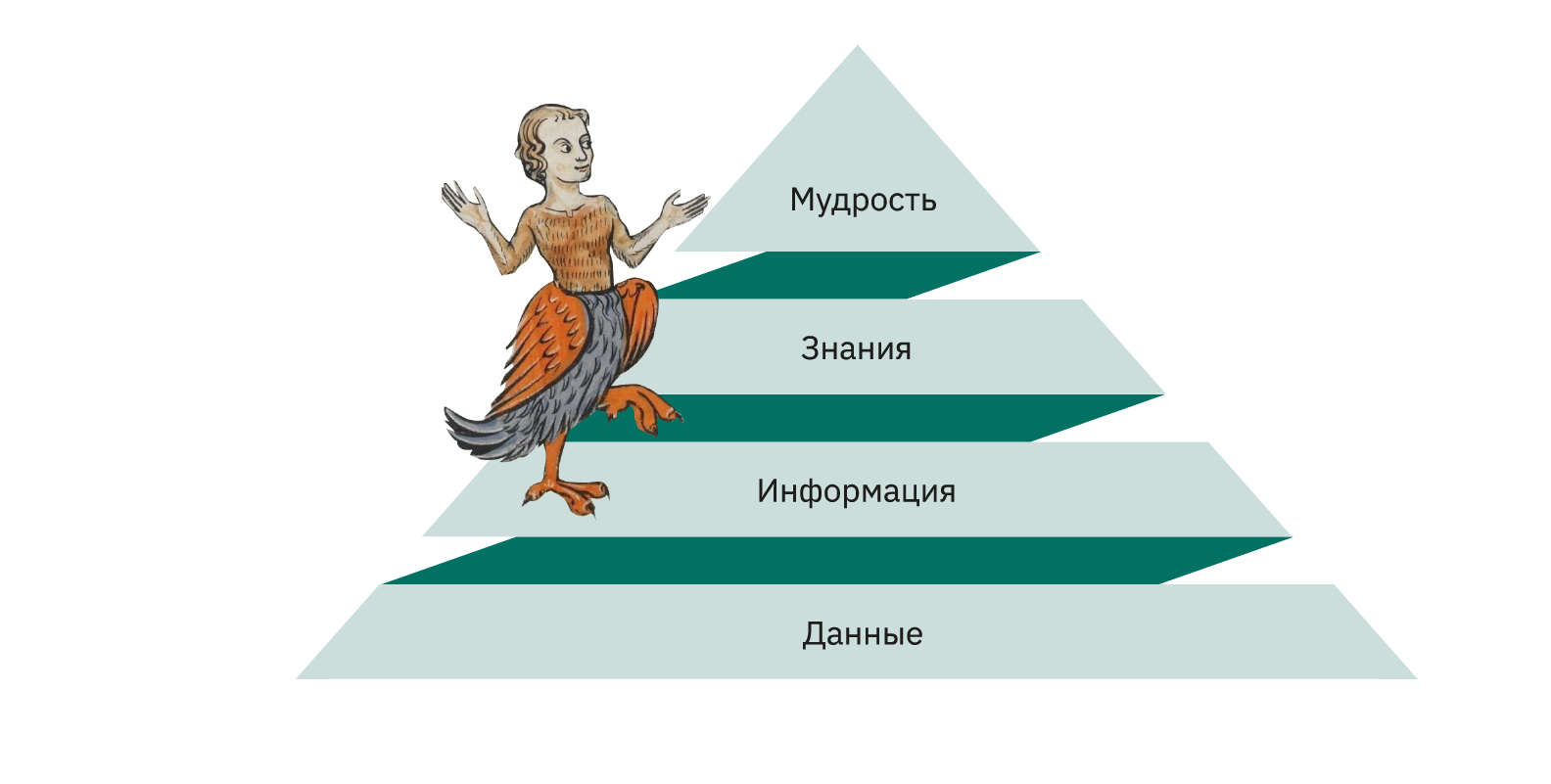 Титулы в вассальной пирамиде