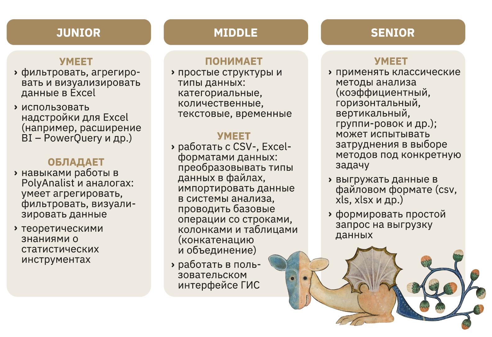 Приложение Б. Опыт управления данными в России